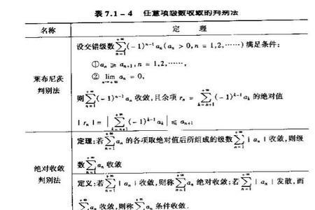 判断级数收敛的八种方法