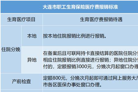 江苏常州生育险交多久可以用