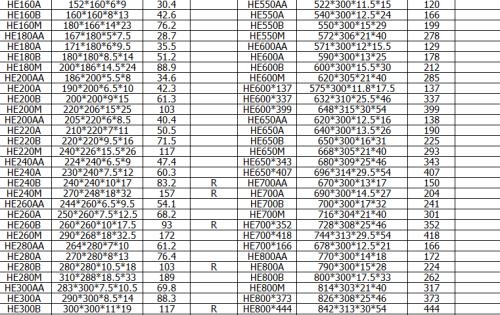 16号h型钢每米重量