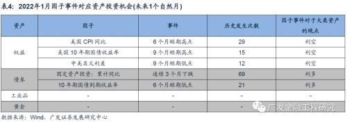 自然月对应的叫什么月