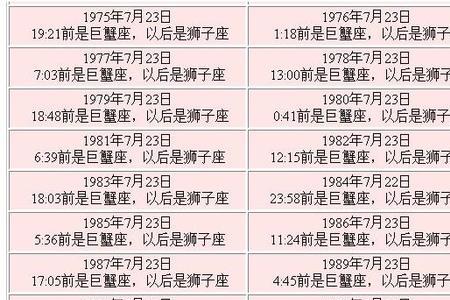 2012年12月27日出生的女孩是什么星座