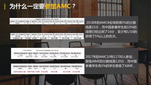 amc竞赛证书含金量