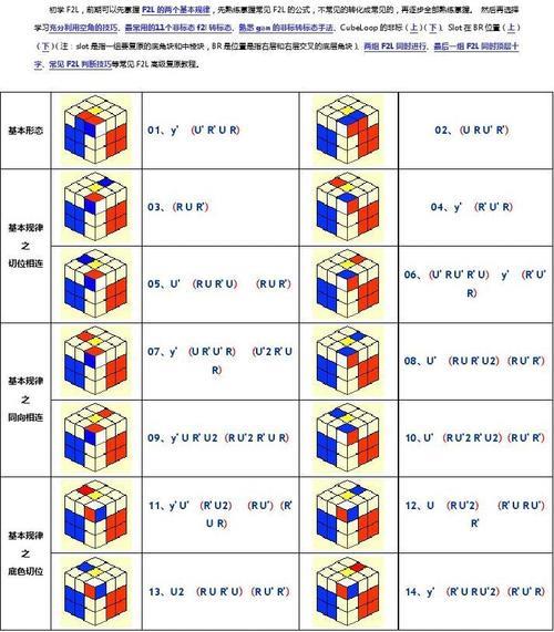 三点魔方还原教程