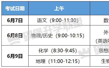 高考特控率是指