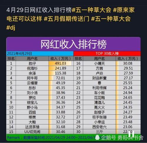 当主播要什么学历