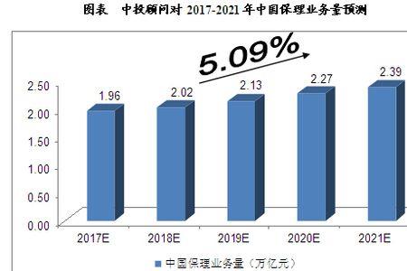 商业保理利息一般是多少