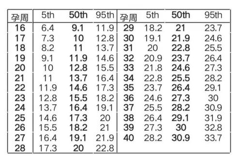 伸拇屈凑是什么意思