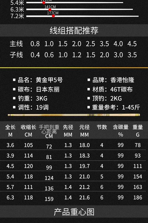 御龙在天黄金鱼竿怎么获得
