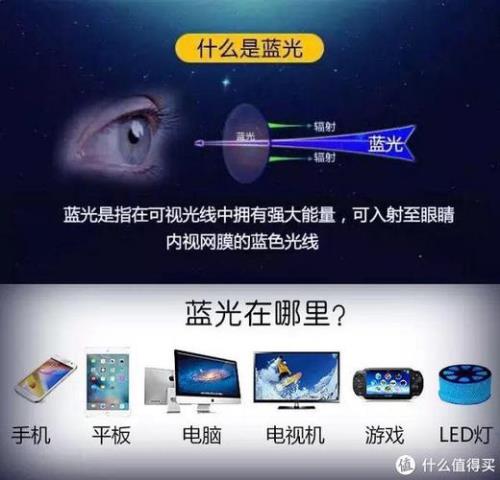 可以自己买蓝光灯在家照吗