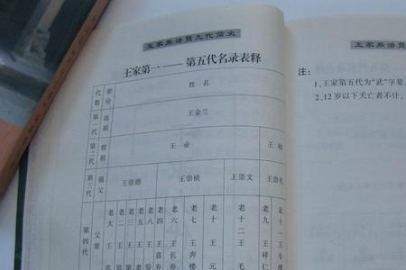 山西姓迟的祖先