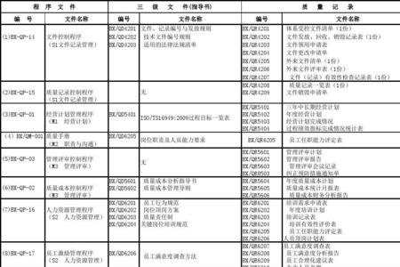 什么是受控文件