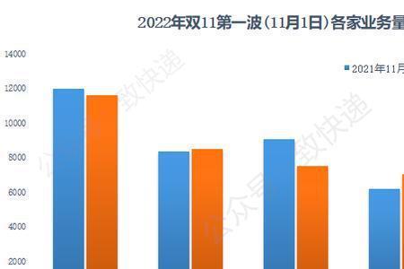 2022年11月怀仁的快递恢复吗