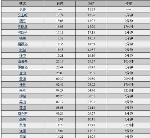 k1909次列车途经站点