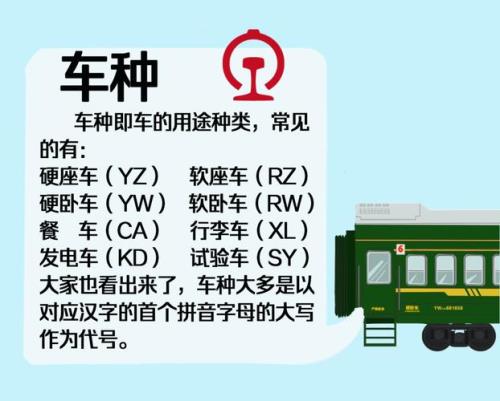 火车k开头是什么车