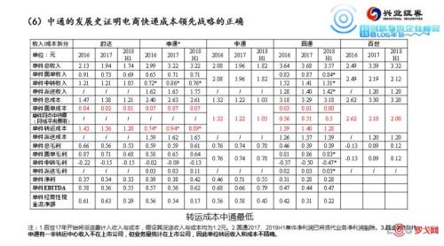 三通一达哪个便宜