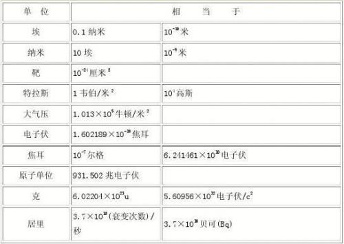 物理单位换算顺口溜