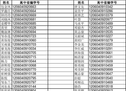 小学班级学号一般根据什么排