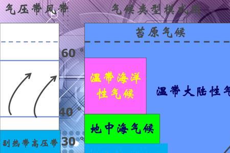 莫纳克亚山气候类型