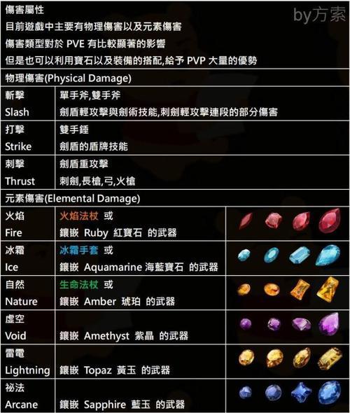 新世界符文怎么获得