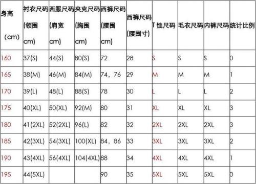 衣服尺码表男装