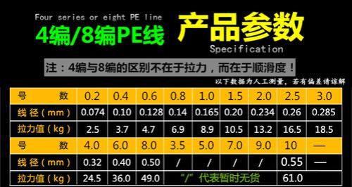 大力马子线如何配主线