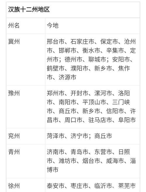 九州的顺口溜
