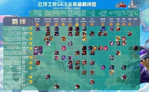 s45云顶之弈什么时候回归