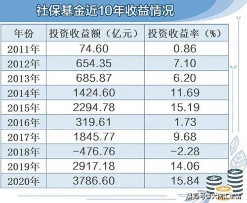 18年存一万到2022年利息多少