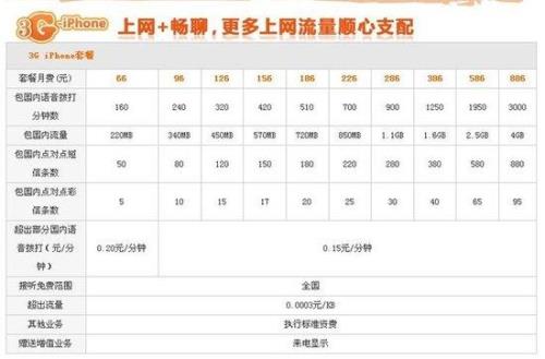 电信购机合约是什么意思