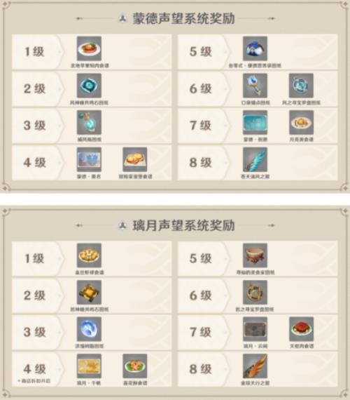 原神声望升到6级要多久