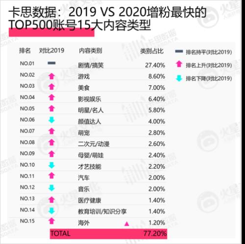 抖音旗下的软件有哪些
