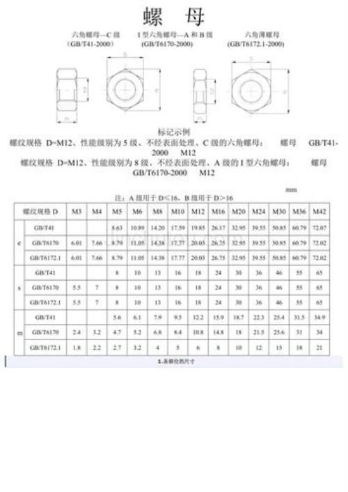 m56螺母标准尺寸表