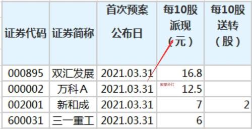 股票分红转派什么意思