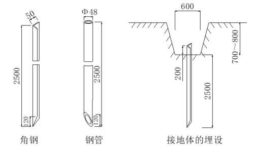 施工临时用电接地电阻有要求吗