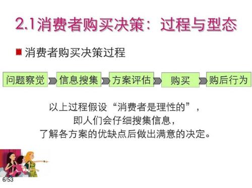 消费者的购买单位是个人或什么