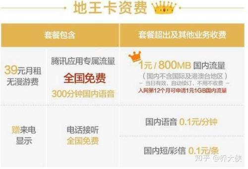 申请的大王卡大概几天能收到