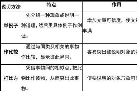 说明方法定义