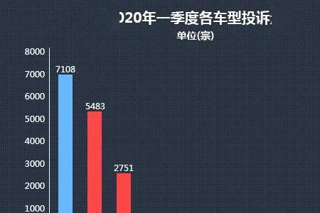 一季度汽车销量大幅下滑原因