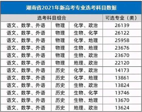 湖北高考和辽宁高考哪个占优势