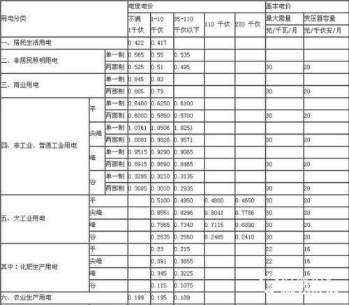 河北新电价多少钱一度