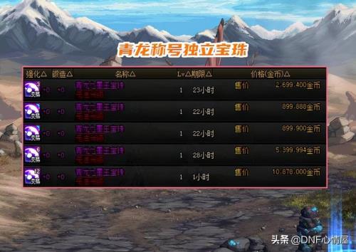 dnf15000名望是什么水平