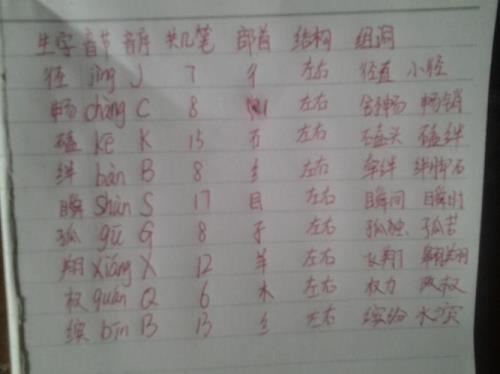傍的音序音节是什么