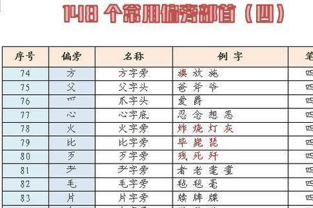 监字可以换什么偏旁
