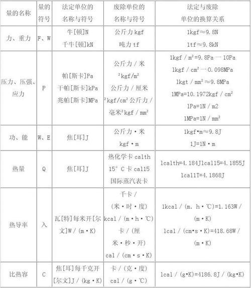 lb单位换算10lb=多少kg