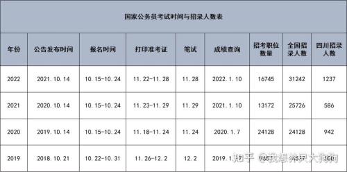 今年国考时间