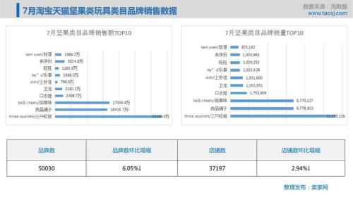 淘宝什么类目竞争小市场大