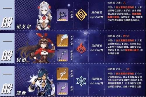 原神每个角色升级到多久比较好
