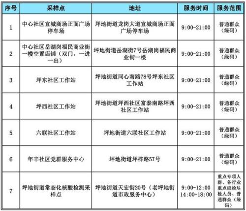 身份证上11月6号是什么星座