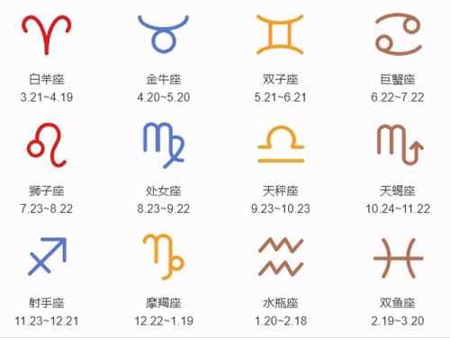 1979年12月20号是什么星座