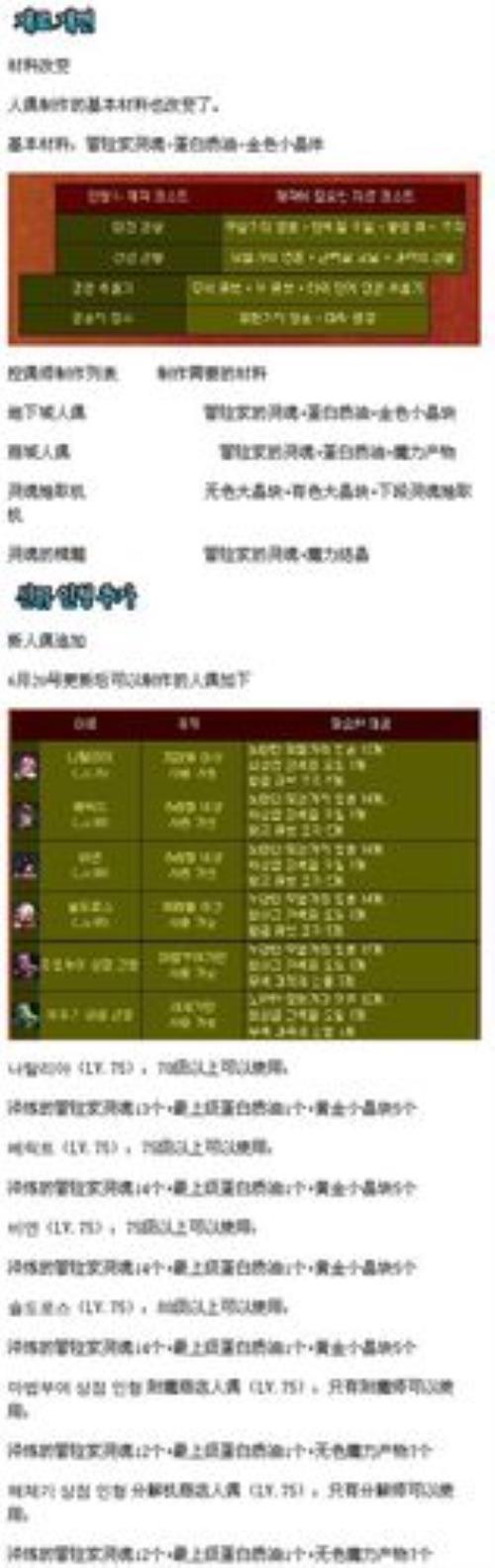 dnf副职业多少级任务